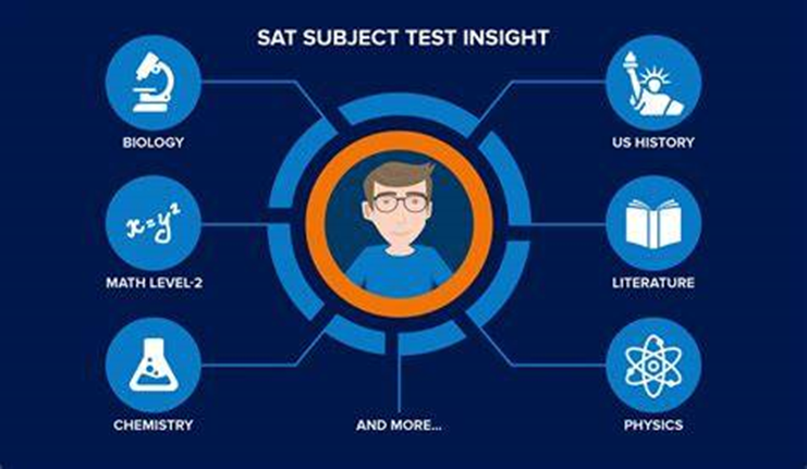 從(cong) SAT/ACT視角，看如何進行英文原版閱讀