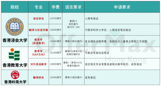 英專(zhuan) 生必看！香港英語/語言碩士專(zhuan) 業(ye) 到底有哪些？
