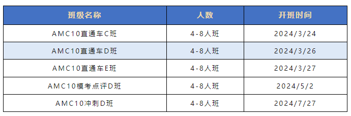 AMC10競賽和國內(nei) 競賽有什麽(me) 區別？如何規劃備考?