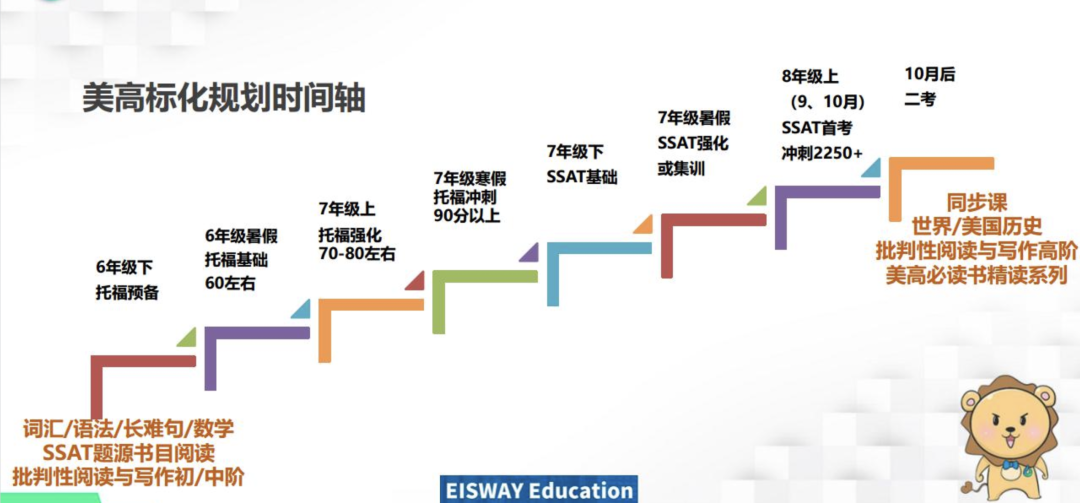 七年爬藤｜不同背景、階段托福備考策略解析！