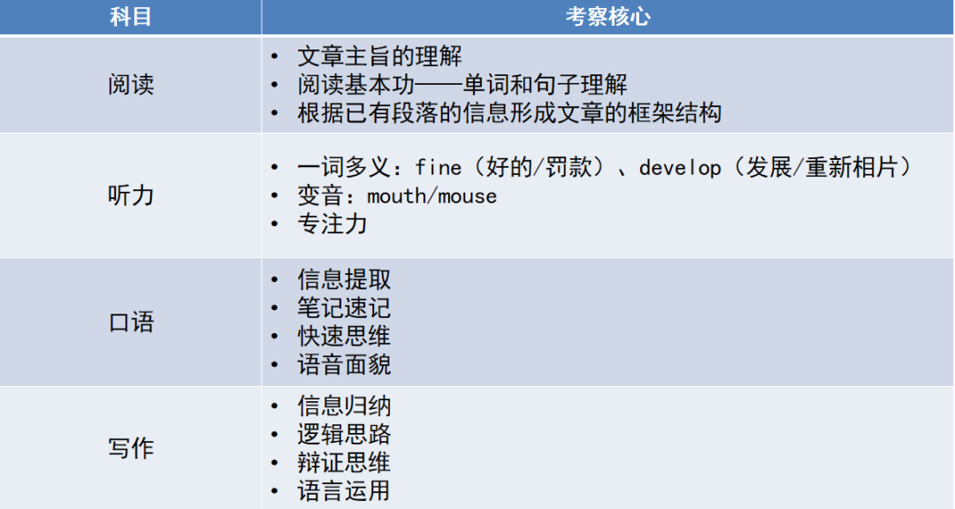 七年爬藤｜不同背景、階段托福備考策略解析！