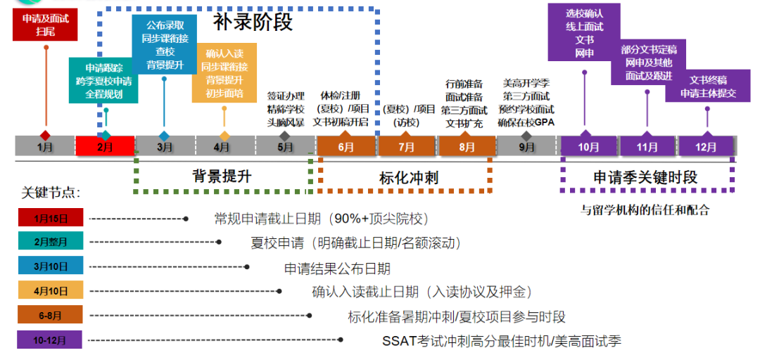 七年爬藤｜不同背景、階段托福備考策略解析！
