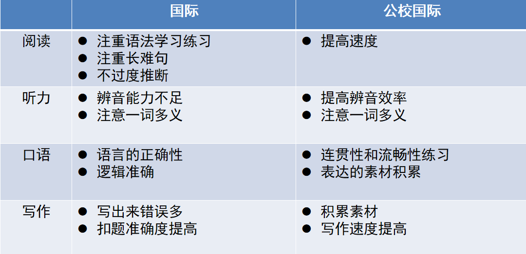 七年爬藤｜不同背景、階段托福備考策略解析！
