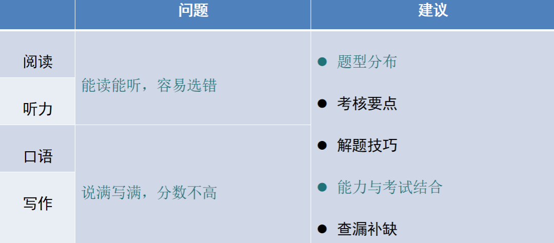 七年爬藤｜不同背景、階段托福備考策略解析！