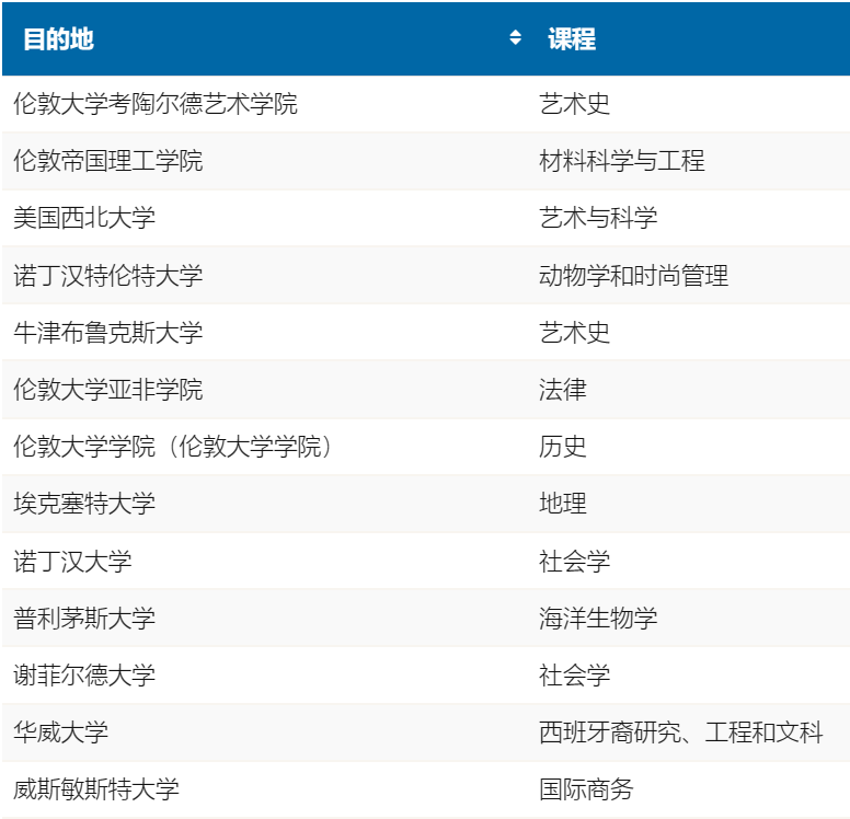英國留學 | 聖詹姆斯高級女子學校