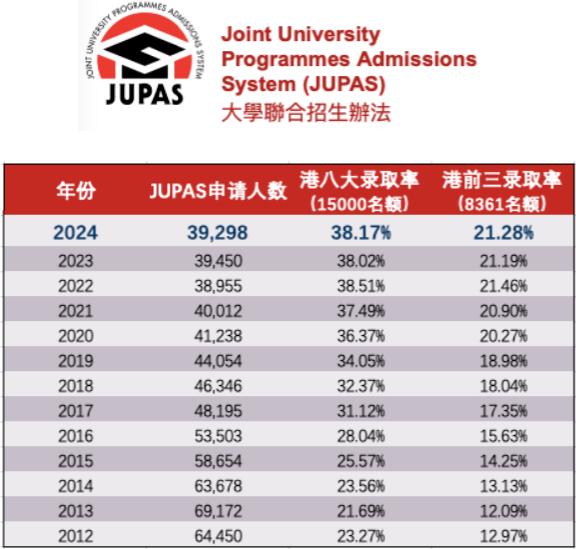 被985/211錄取的港籍DSE生都啥水平？211院校閉眼就能進？