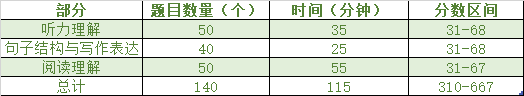 人朝分國際部考試大改，托福ITP考試是個(ge) 啥？（文內(nei) 領取托福ITP資料包）