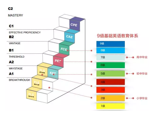 【總結】一文搞懂劍橋CAE考試