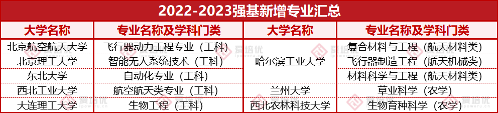 智能製造、航空航天、國防軍(jun) 工···這才是強基專(zhuan) 業(ye) 的“真麵目”