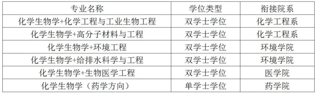 智能製造、航空航天、國防軍(jun) 工···這才是強基專(zhuan) 業(ye) 的“真麵目”