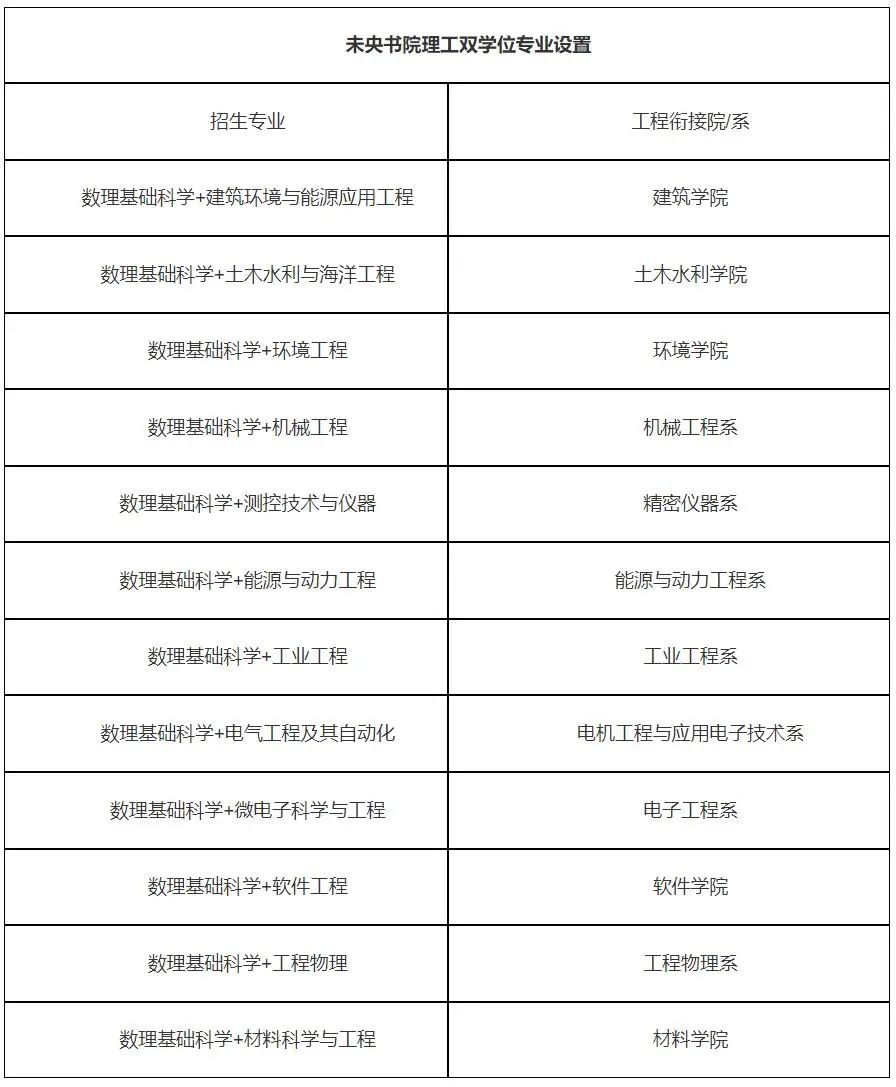 智能製造、航空航天、國防軍(jun) 工···這才是強基專(zhuan) 業(ye) 的“真麵目”