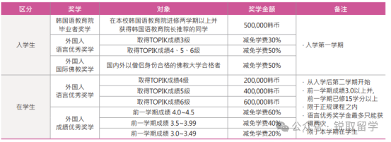 韓國院校科普丨2024年東(dong) 國大學最新介紹