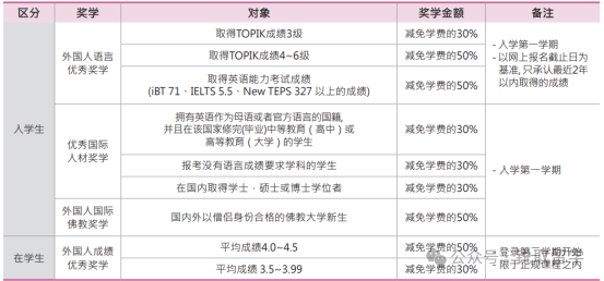 韓國院校科普丨2024年東(dong) 國大學最新介紹