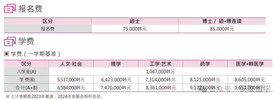 韓國院校科普丨2024年東(dong) 國大學最新介紹