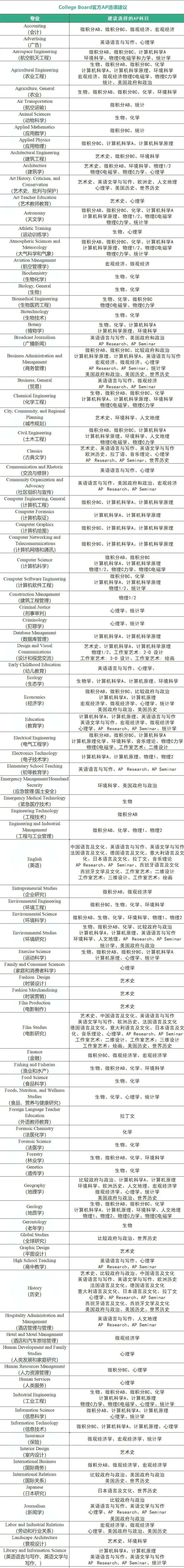 全麵解析AP體(ti) 係：一站式入門攻略！