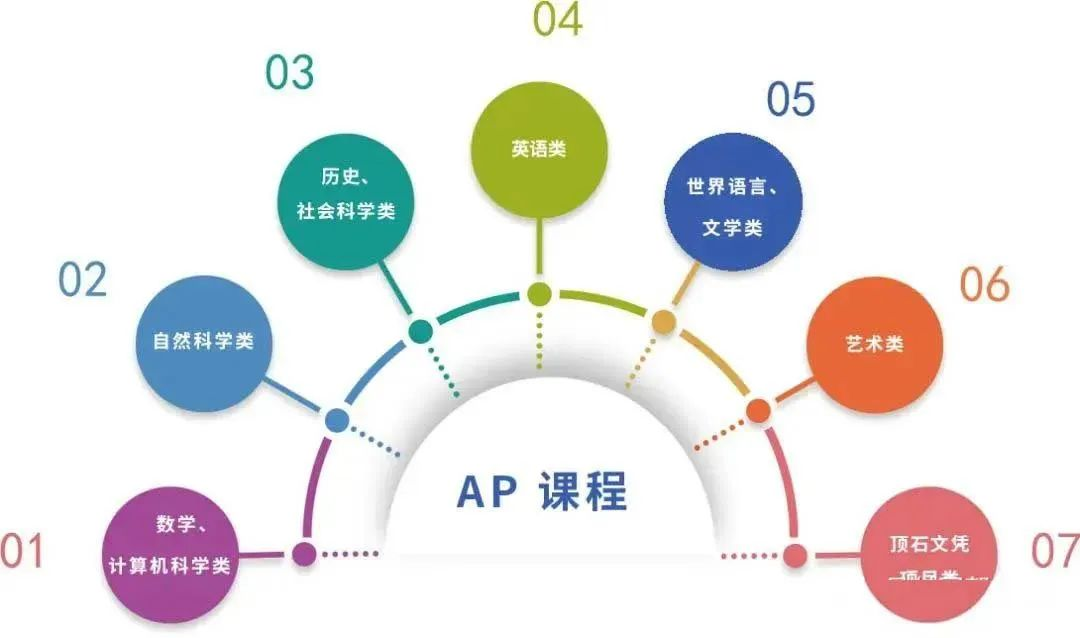 全麵解析AP體(ti) 係：一站式入門攻略！
