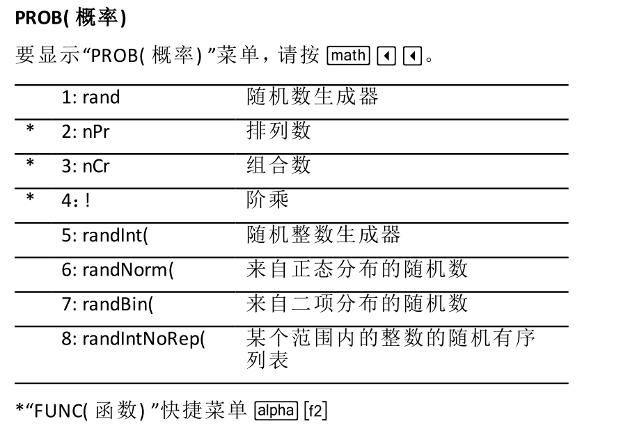 詳解 IB 數學 AA 與(yu)  AI 的異同