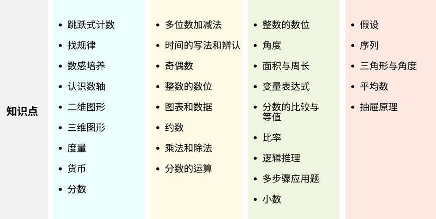 哪些證書(shu) 對小升初有幫助？AMC8獎項有加分嗎？