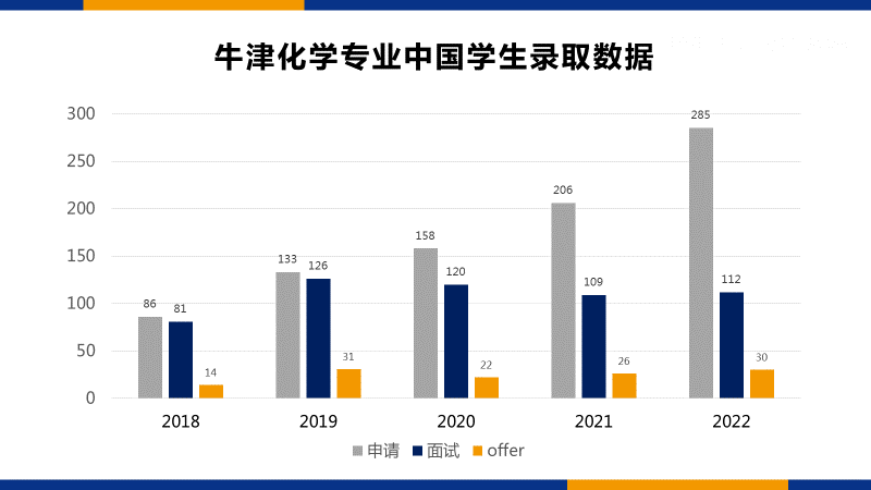 牛劍大咖說｜化學導師揭秘獨家申請攻略！