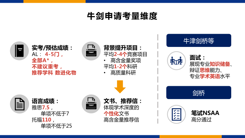 牛劍大咖說｜化學導師揭秘獨家申請攻略！