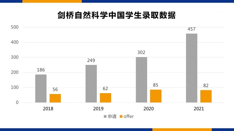 牛劍大咖說｜化學導師揭秘獨家申請攻略！