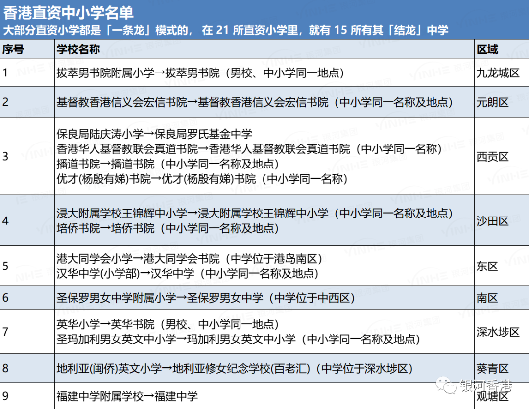 香港一條龍中小學有哪些？香港一條龍中小學入學和插班申請一文講明白！