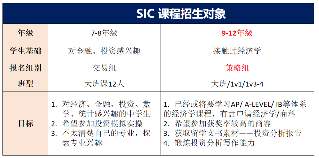 SIC中學生投資挑戰賽怎麽(me) 報名？SIC競賽交易組和策略組培訓課程報名中