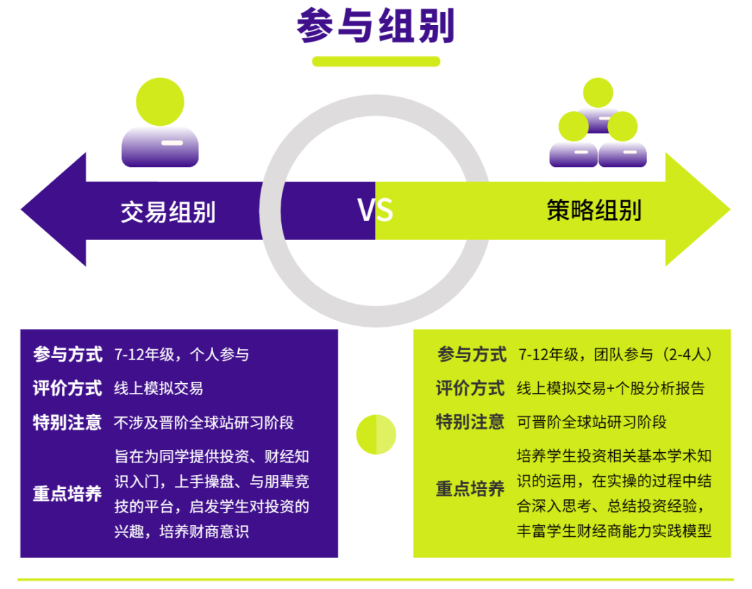 SIC中學生投資挑戰賽怎麽(me) 報名？SIC競賽交易組和策略組培訓課程報名中