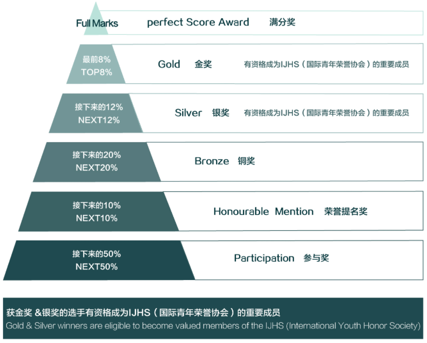2024 VANDA科學報名正式啟動!