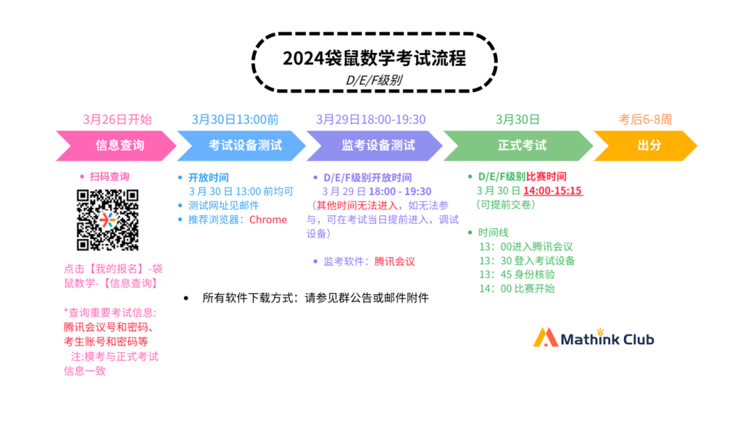24年袋鼠數學競賽｜最全考試注意事項～