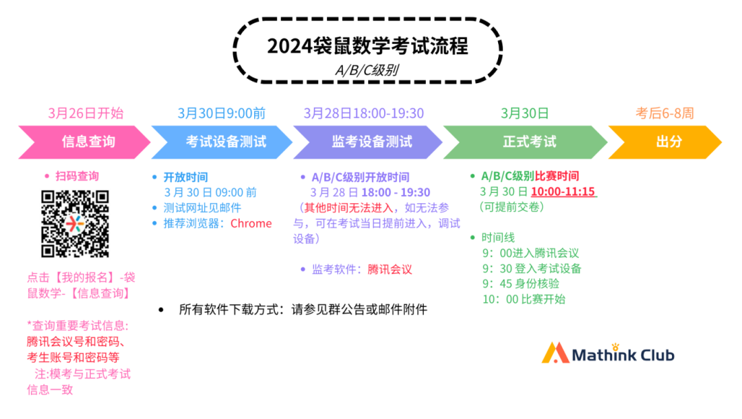 24年袋鼠數學競賽｜最全考試注意事項～