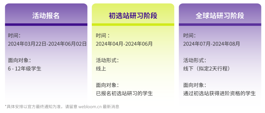 SIC商賽挑戰賽報名流程，SIC商賽衝(chong) 獎培訓課程組隊中
