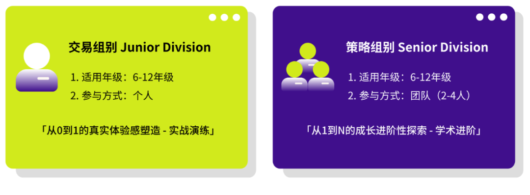 SIC商賽挑戰賽報名流程，SIC商賽衝(chong) 獎培訓課程組隊中