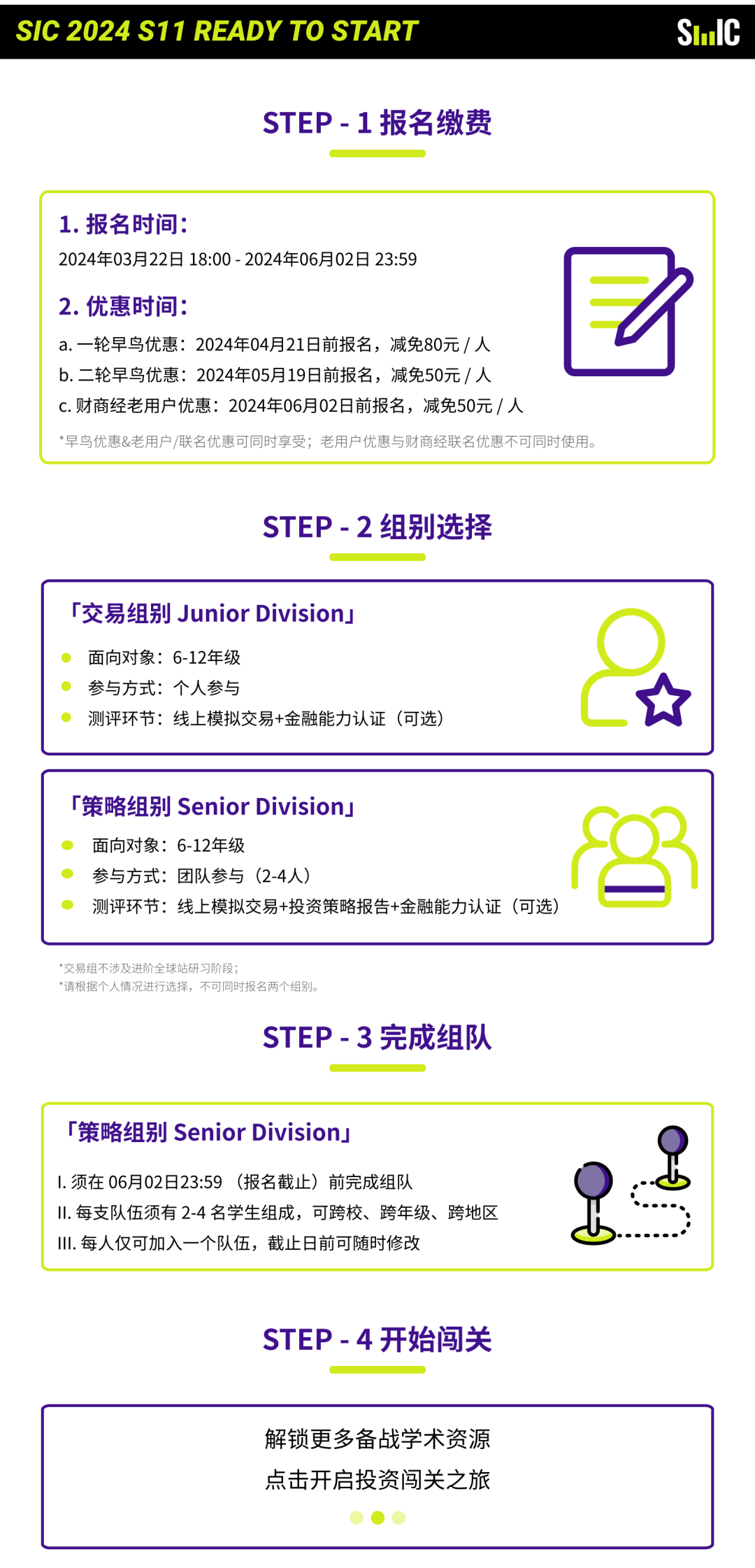 SIC商賽挑戰賽報名流程，SIC商賽衝(chong) 獎培訓課程組隊中