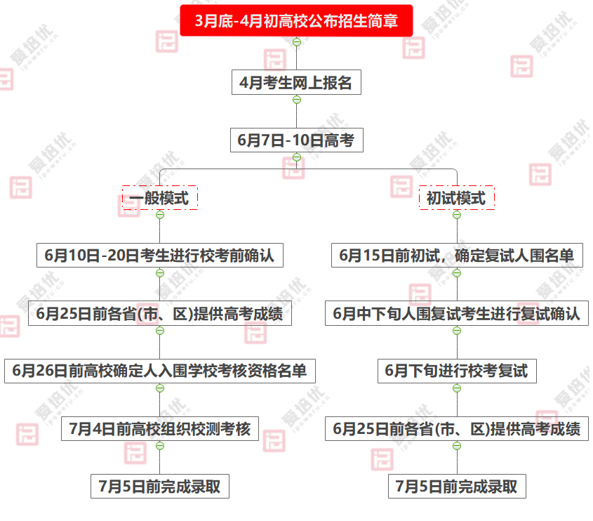 收藏丨5分鍾吃透強基計劃報考要點，再不了解就晚了！