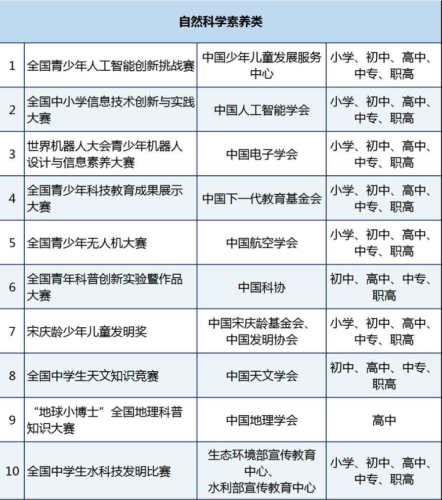 滬上三公備考新風向，或可用科創/信奧彎道超車？
