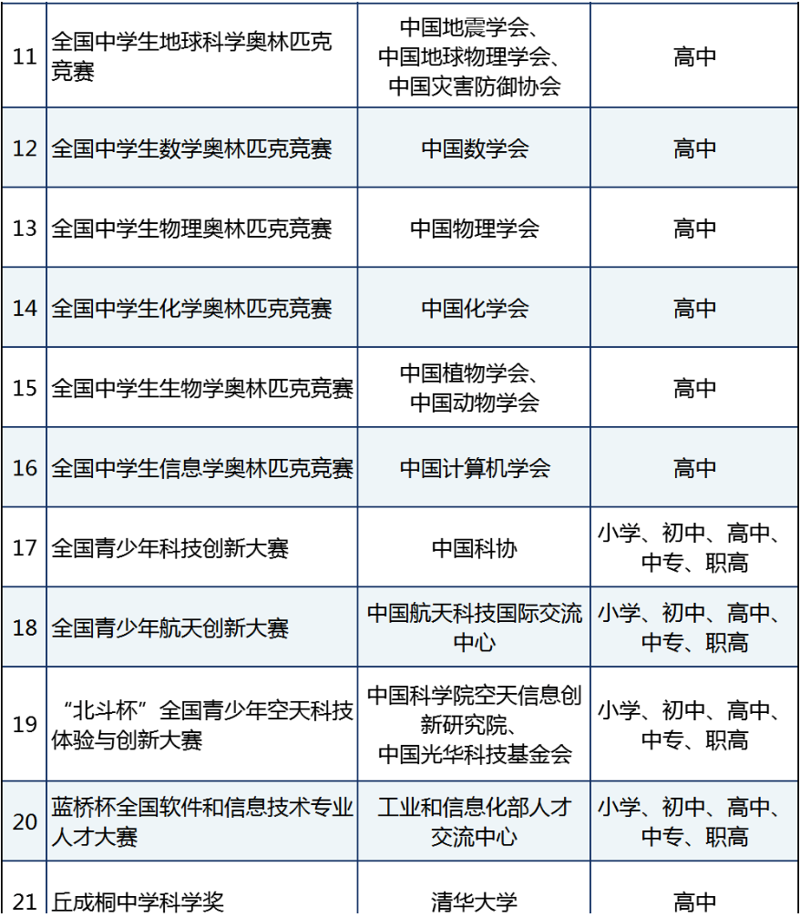 滬上三公備考新風向，或可用科創/信奧彎道超車？