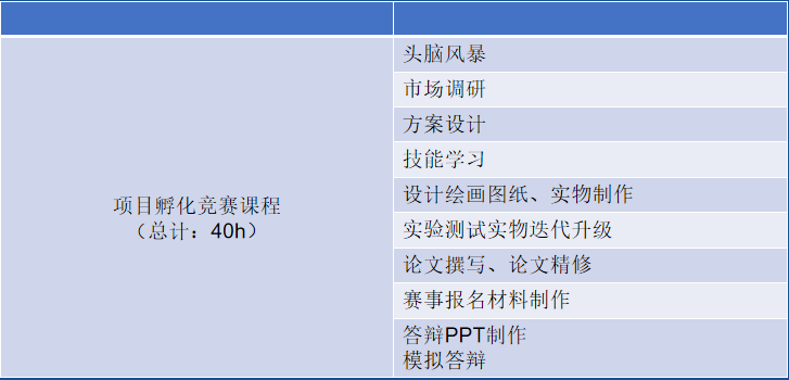 滬上三公備考新風向，或可用科創/信奧彎道超車？