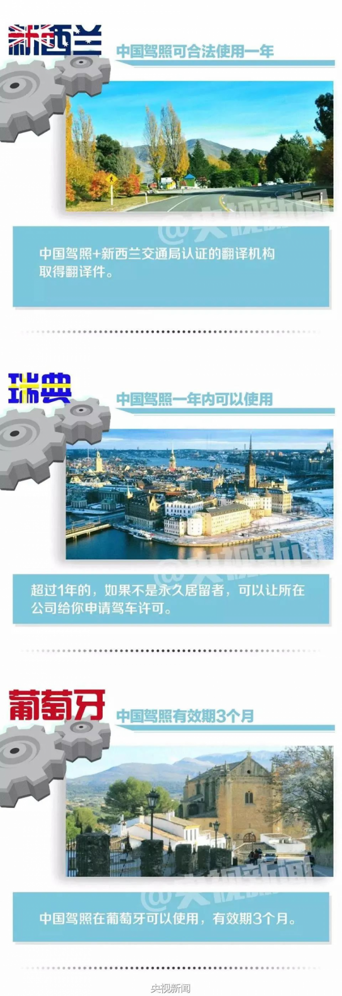 持國內(nei) 駕照，如何在國外合法開車?
