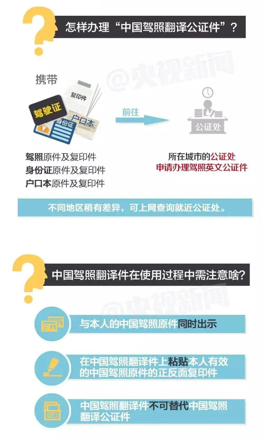 持國內(nei) 駕照，如何在國外合法開車?
