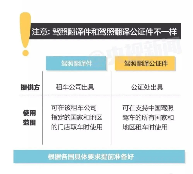 持國內(nei) 駕照，如何在國外合法開車?