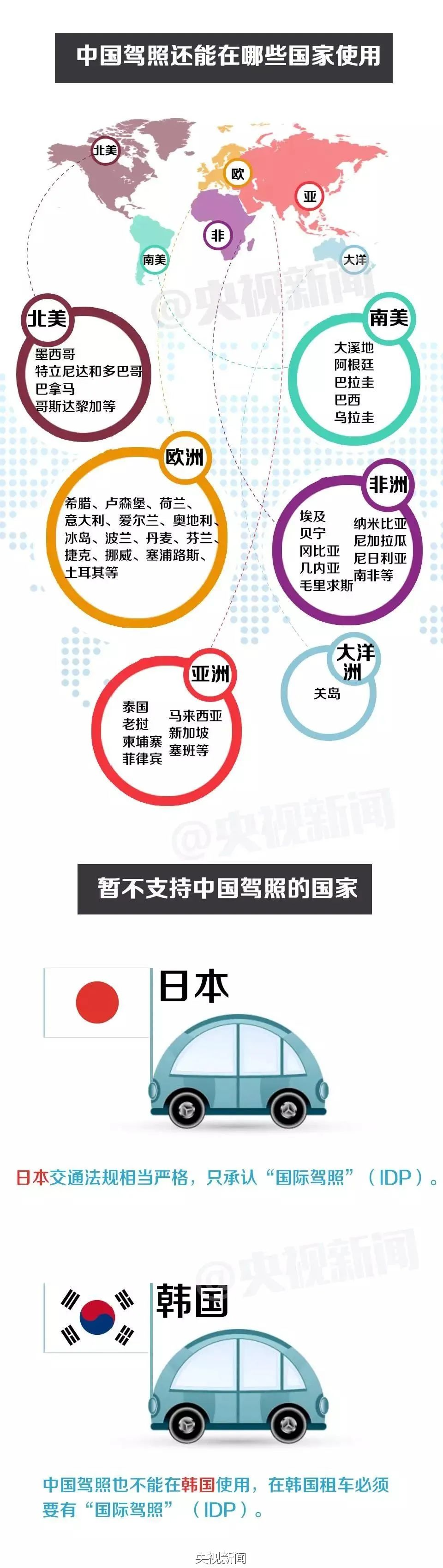 持國內(nei) 駕照，如何在國外合法開車?