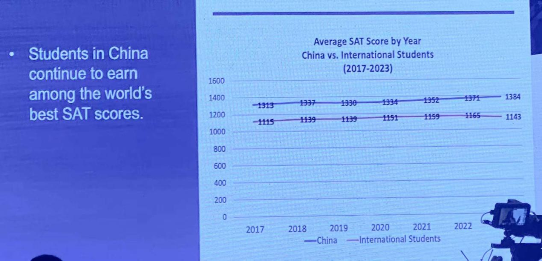 大數據解讀：目標TOP30，還可以不考SAT嗎？