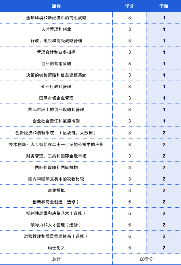 入學靈活，學製緊湊丨西班牙公立大學優(you) 質碩士項目