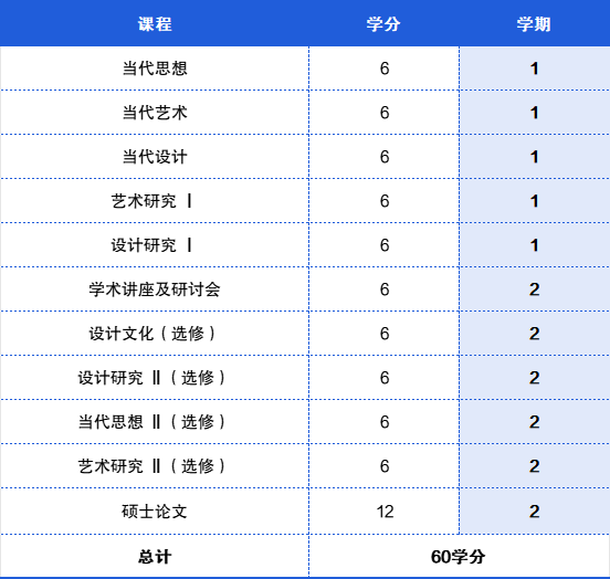 入學靈活，學製緊湊丨西班牙公立大學優(you) 質碩士項目