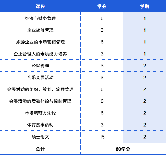 入學靈活，學製緊湊丨西班牙公立大學優(you) 質碩士項目