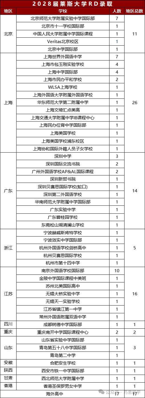藤校首輪放榜！2023-2024年中國學生的爬藤情況如何？