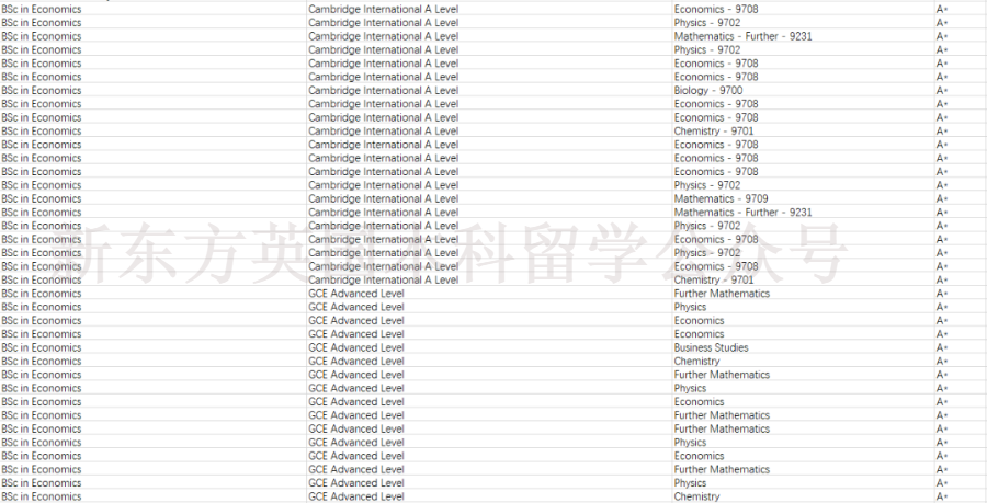 LSE拒信滿天飛，到底什麽(me) 樣的學生能得到女神校的青睞？