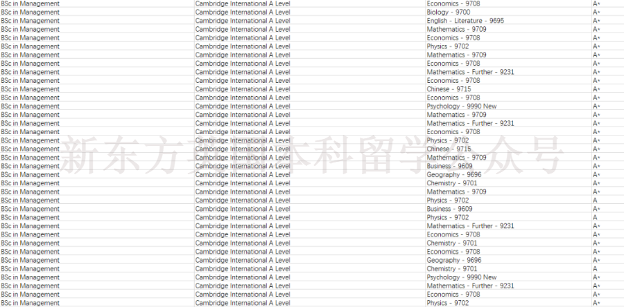 LSE拒信滿天飛，到底什麽(me) 樣的學生能得到女神校的青睞？
