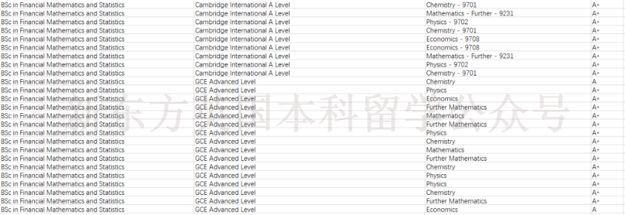 LSE拒信滿天飛，到底什麽(me) 樣的學生能得到女神校的青睞？